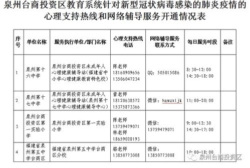 臺(tái)商必看 心理支持與網(wǎng)絡(luò)輔導(dǎo)服務(wù)指南